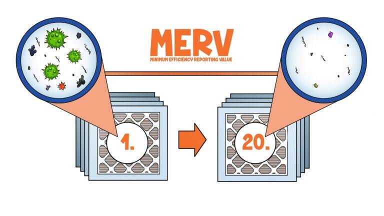 What Do MERV Ratings Mean? - Furnace Repair Calgary